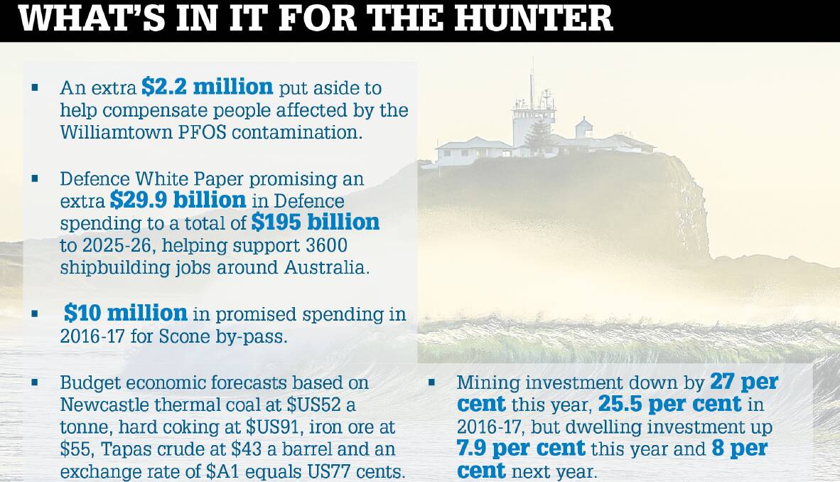 Budget 2016: What’s in it for the Hunter