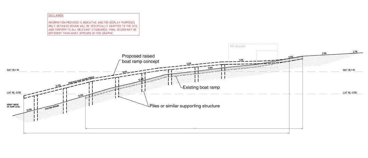 A concept plan for the Little Beach, Nelson Bay boat ramp extension. The ramp will also be raised. 