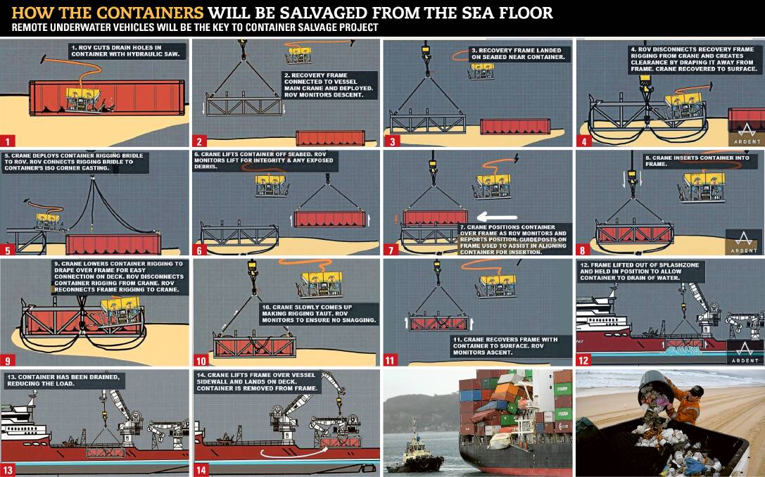 How the containers will be salvaged from the sea floor
